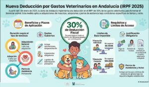 Read more about the article Andalucía incorpora una nueva deducción fiscal vinculada al bienestar animal.( English below)